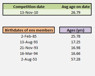  Average Ensemble Age spreadsheet 